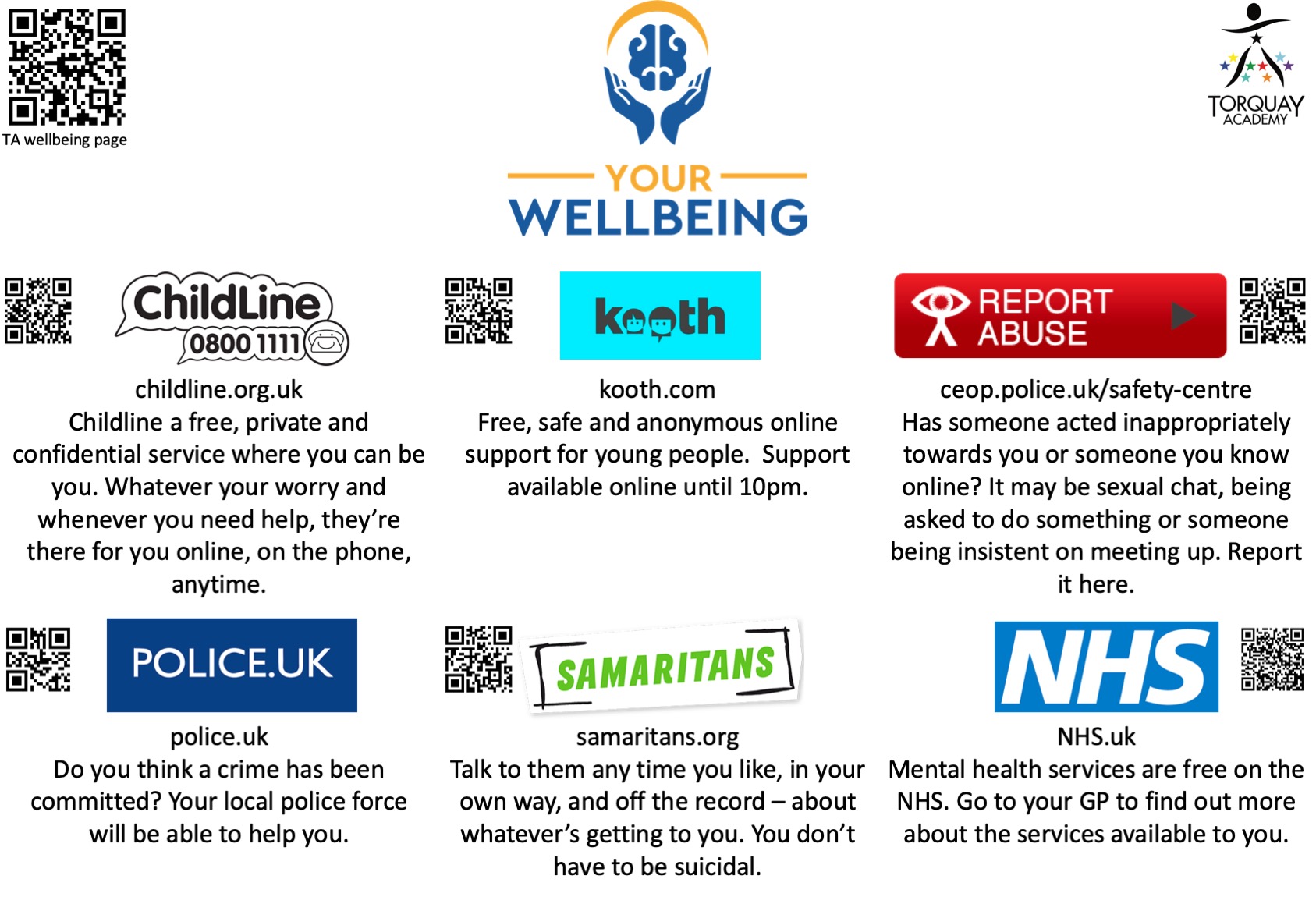 Your wellbeing poster