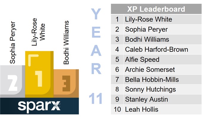 Sparx XP Leaders &ndash; photo 60