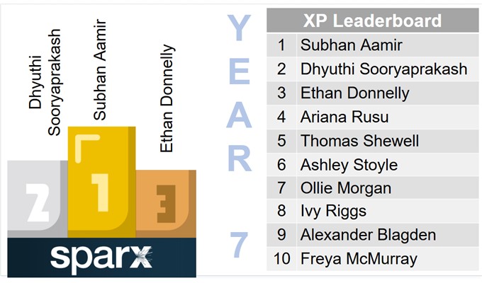 Sparx XP Leaders &ndash; photo 61