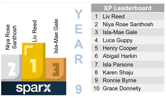 Sparx XP Leaders &ndash; photo 63