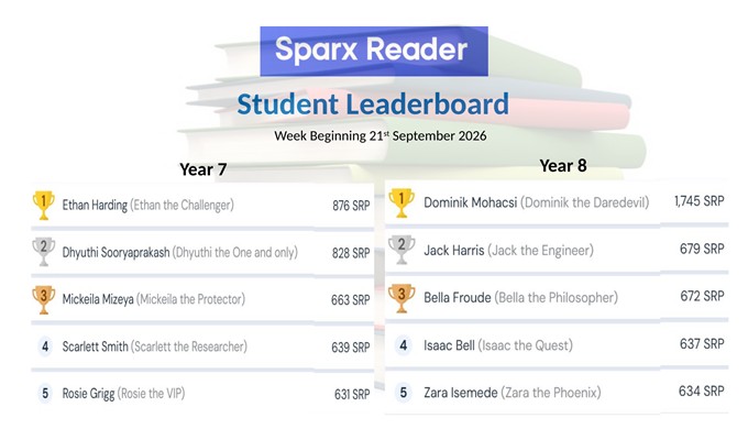 Sparx Reader Leaders &ndash; photo 64