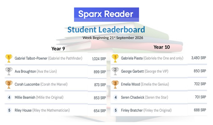 Sparx Reader Leaders &ndash; photo 65