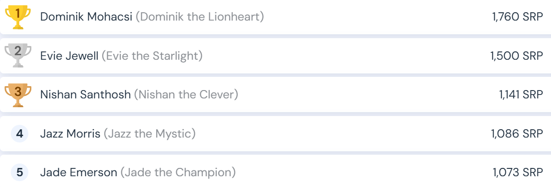 Sparx Reader Leaderboard – photo 6