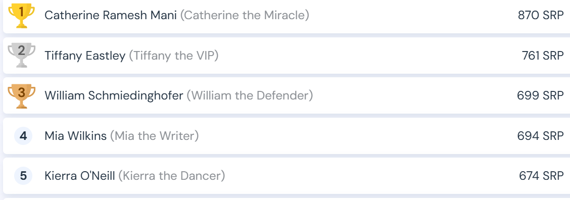 Sparx Reader Leaderboard – photo 4