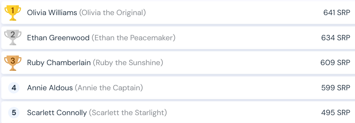 Sparx Reader Leaderboard – photo 5
