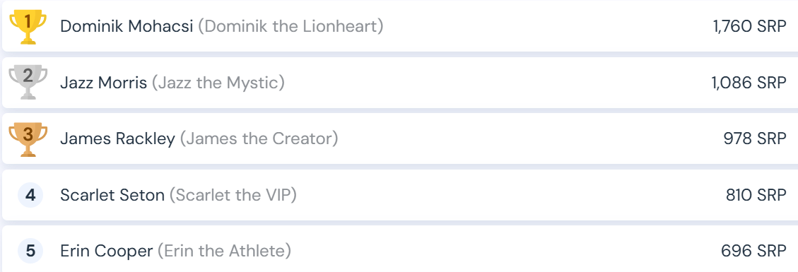 Sparx Reader Leaderboard – photo 2