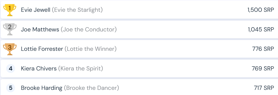 Sparx Reader Leaderboard – photo 3