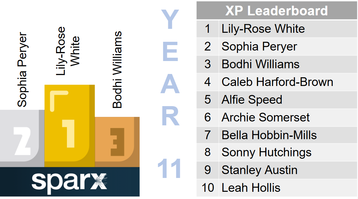 Sparx XP Leaders – photo 60