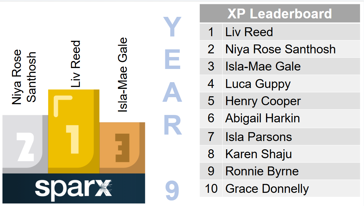Sparx XP Leaders – photo 63