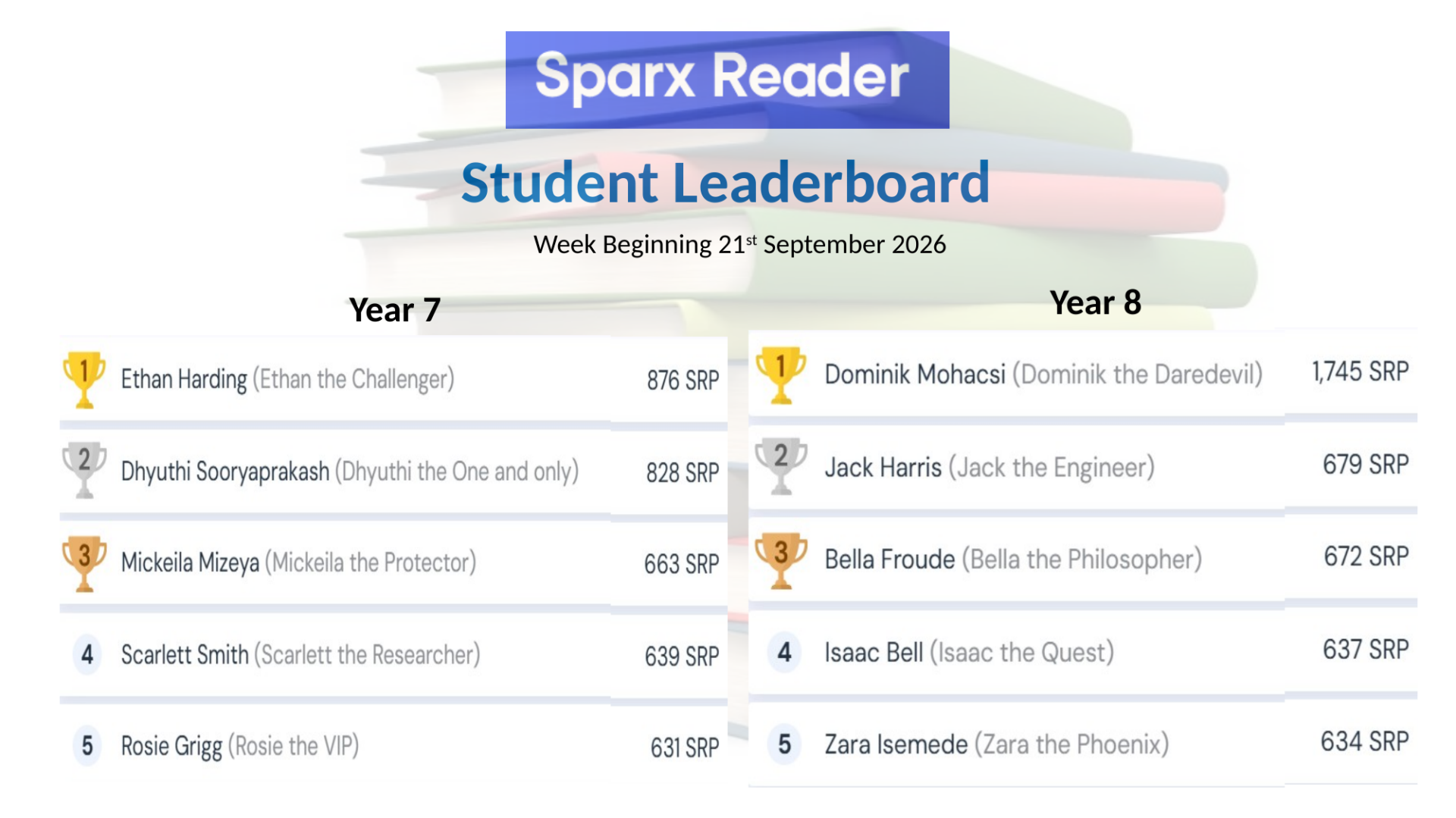 Sparx Reader Leaders – photo 64