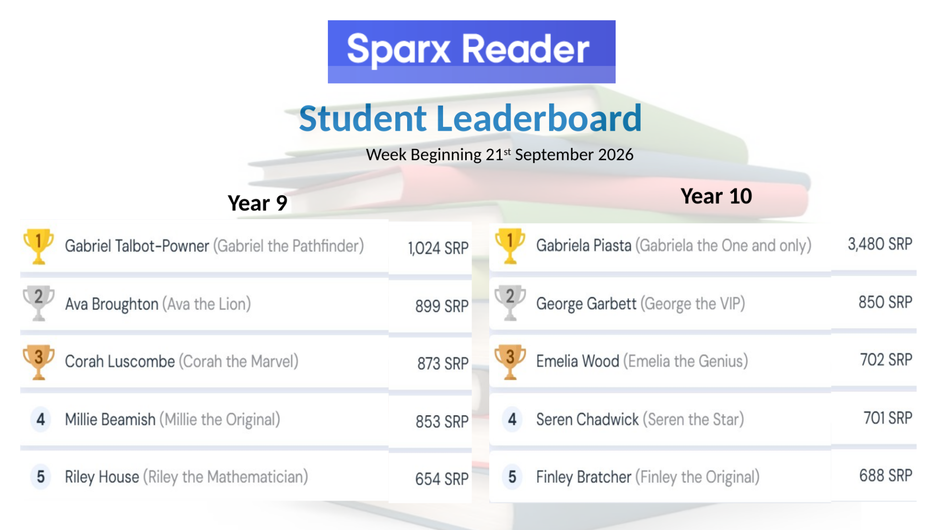 Sparx Reader Leaders – photo 65