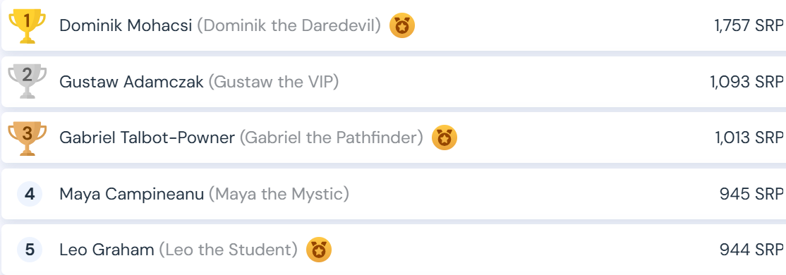 Sparx Reader Leaderboard