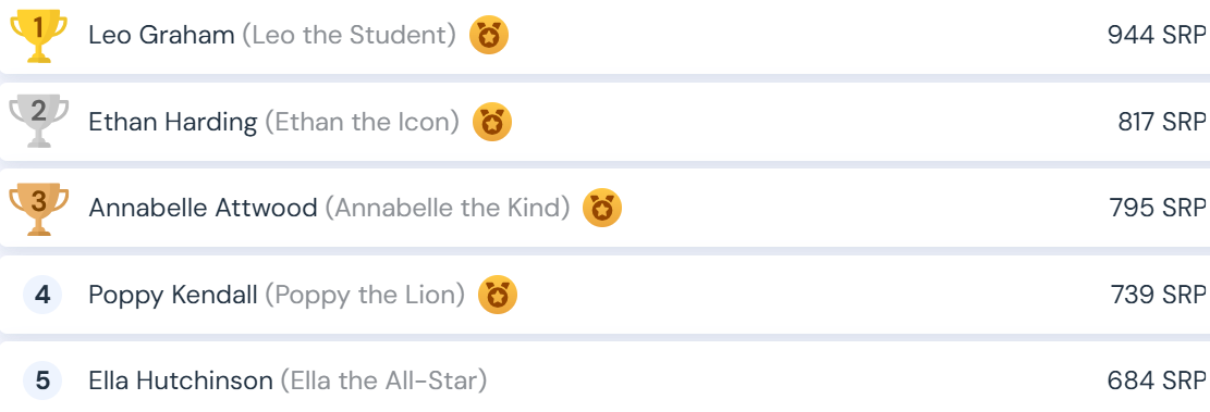 Sparx Reader Leaderboard