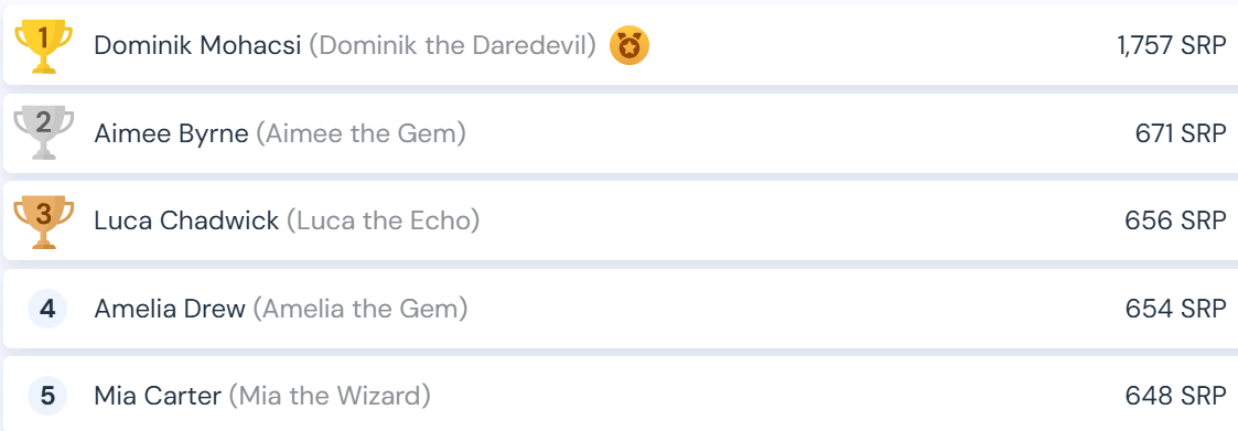 Sparx Reader Leaderboard